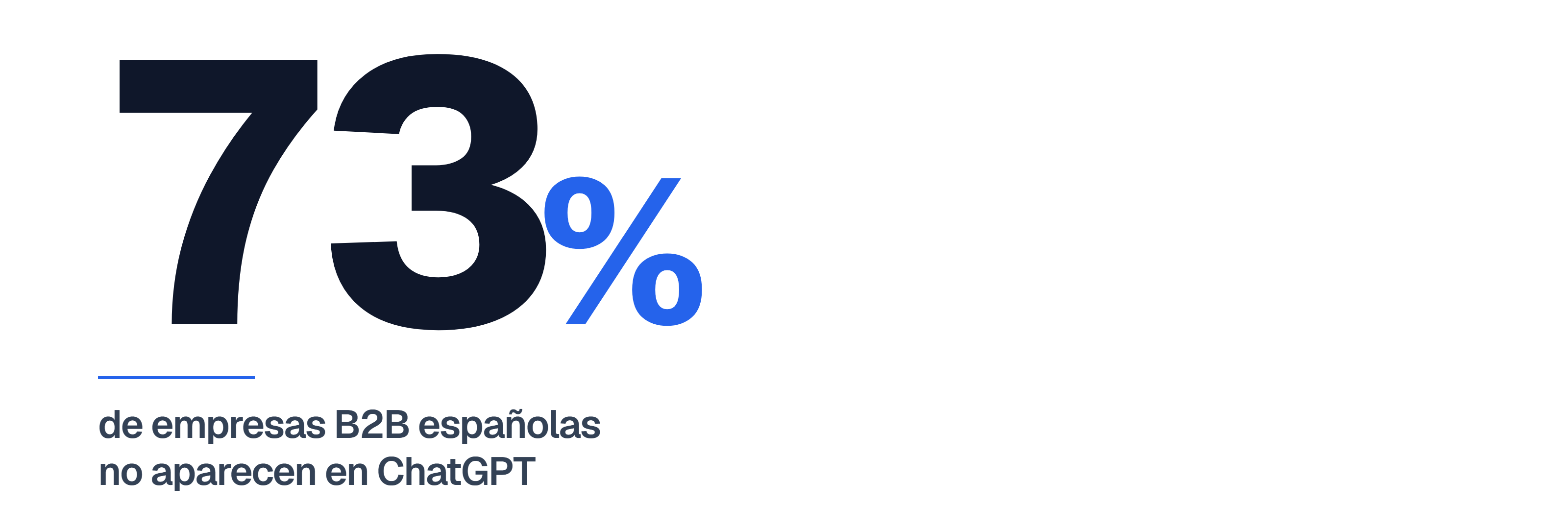 El 96% de empresas B2B españolas no aparecen en ChatGPT cuando un comprador busca su categoría — audits Citora 2026.